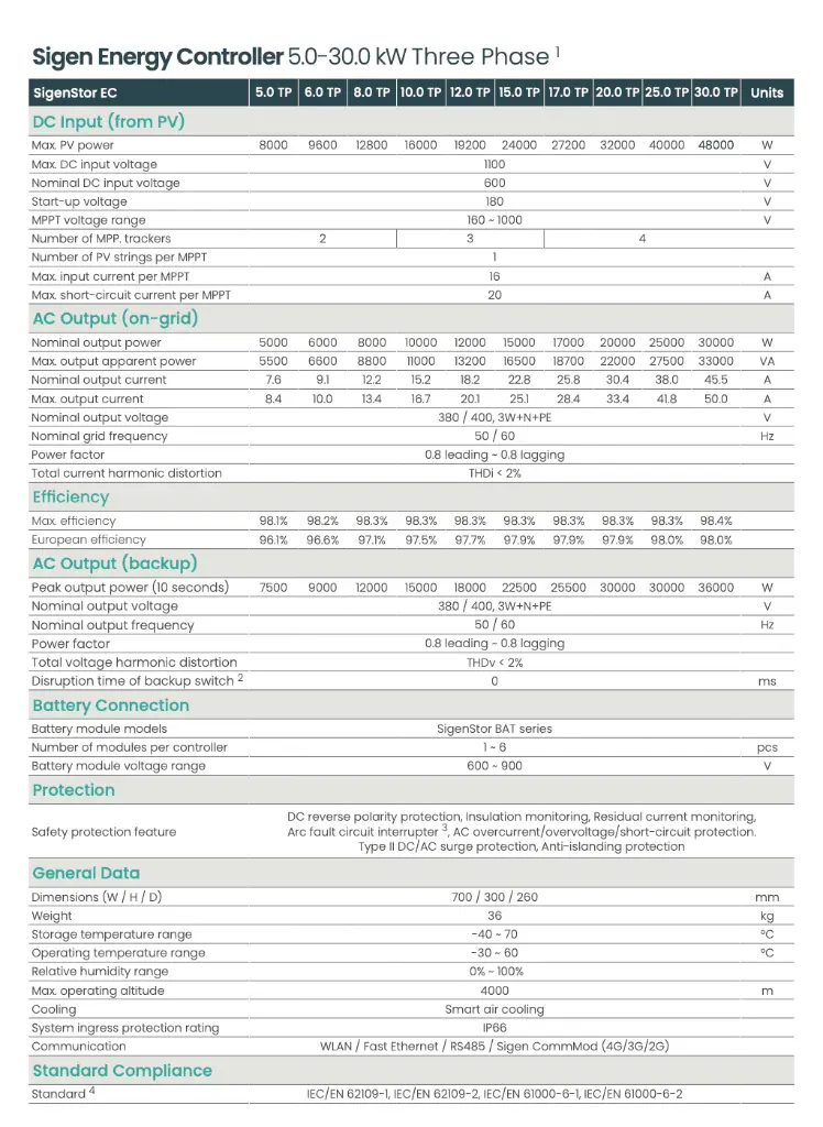 Sigen_energy-controller-3ph_3.0-30kw.webp