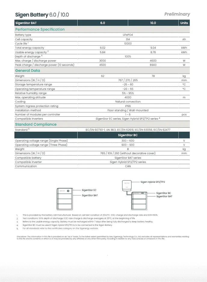 SigenStor_6-10_Datasheet_1280x.webp