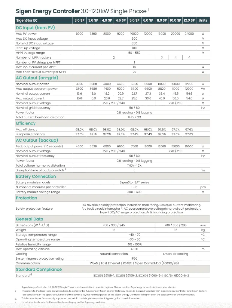 SigenStor_3.0-120kW_Single_Phase_Inv_Datasheet_1280x.webp